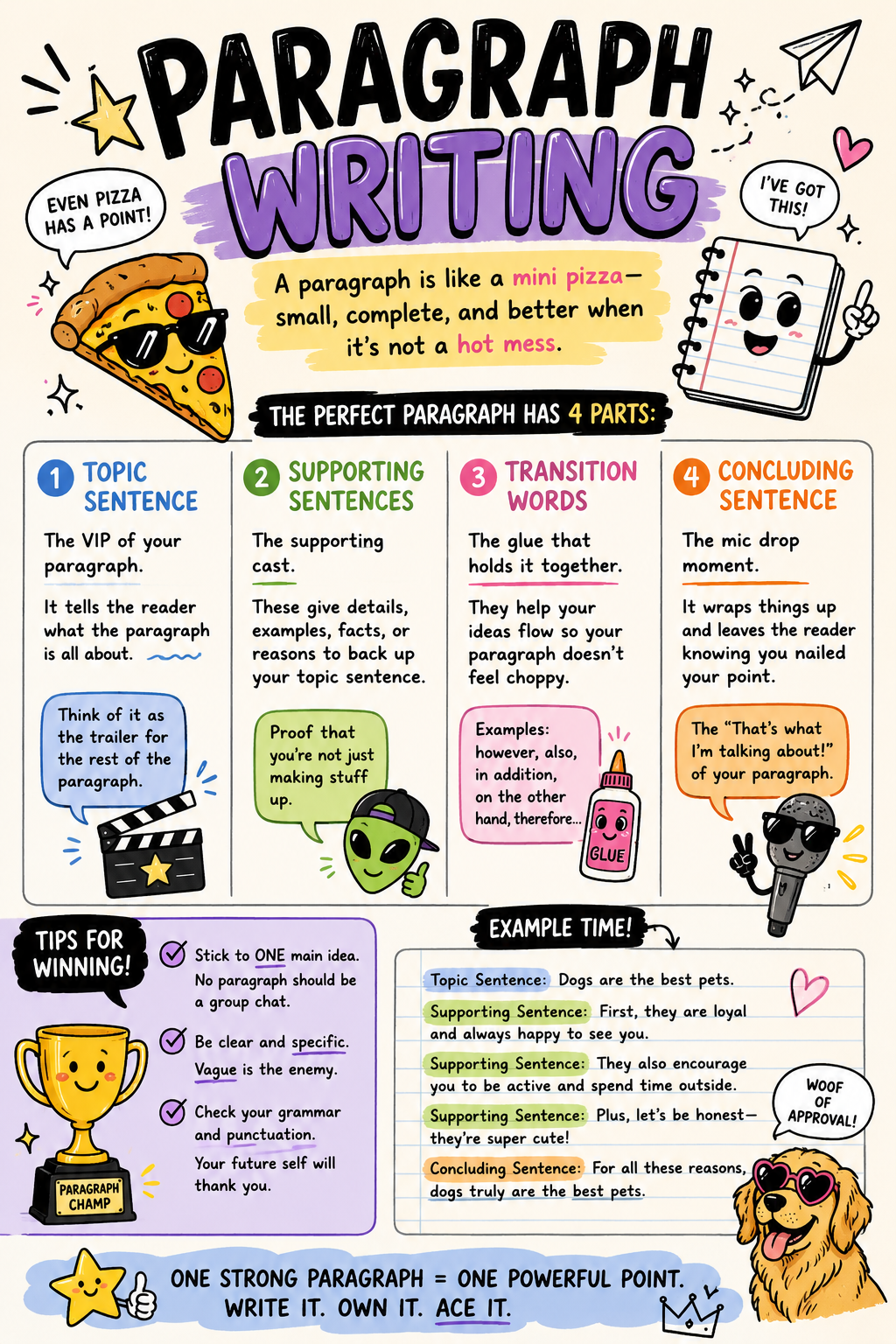 Preview of Paragraph Writing — Set 2